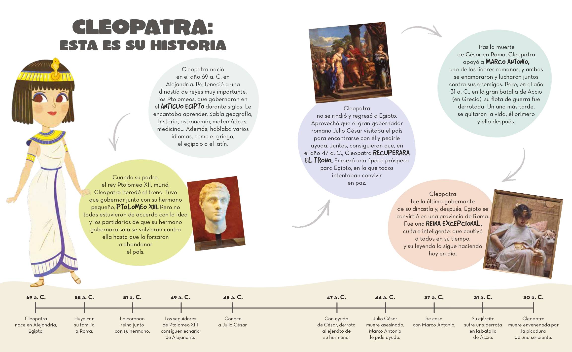 Cleópatra: biografia, legado, curiosidades, resumo - Escola Kids